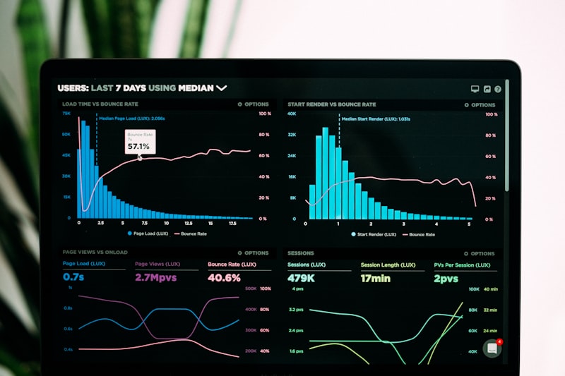Analytics dashboard showing real-time business metrics